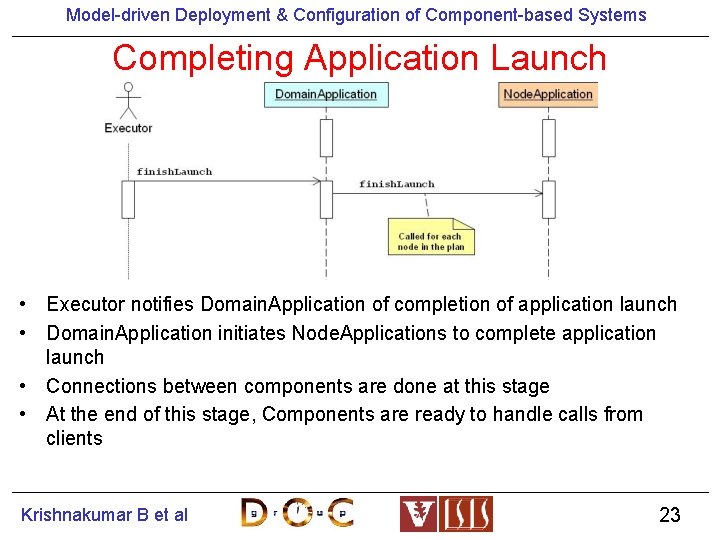 Model-driven Deployment & Configuration of Component-based Systems Completing Application Launch • Executor notifies Domain.