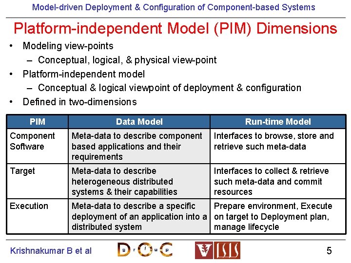 Model-driven Deployment & Configuration of Component-based Systems Platform-independent Model (PIM) Dimensions • Modeling view-points