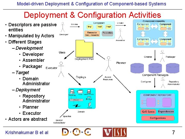 Model-driven Deployment & Configuration of Component-based Systems Deployment & Configuration Activities • Descriptors are