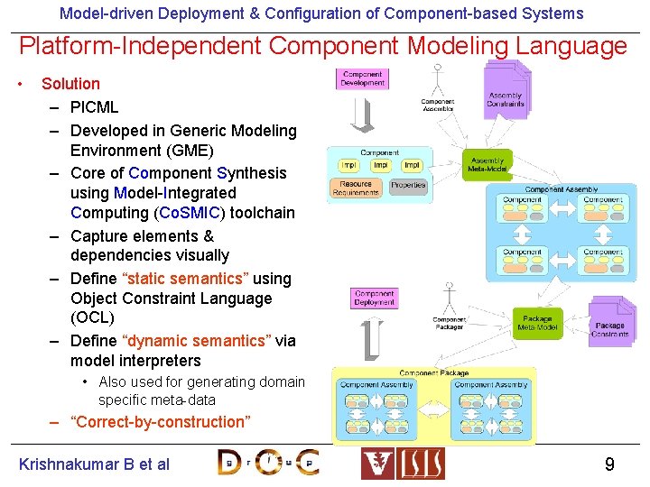 Model-driven Deployment & Configuration of Component-based Systems Platform-Independent Component Modeling Language • Solution –