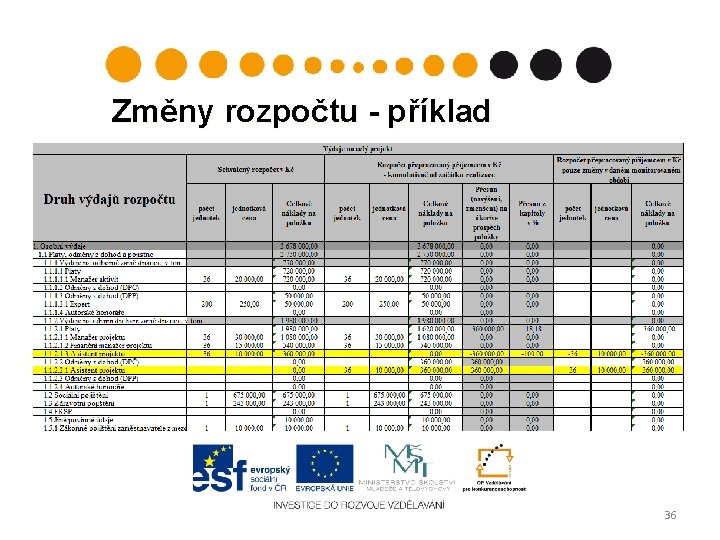 Změny rozpočtu - příklad 36 