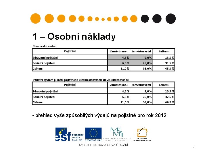 1 – Osobní náklady • přehled výše způsobilých výdajů na pojistné pro rok 2012