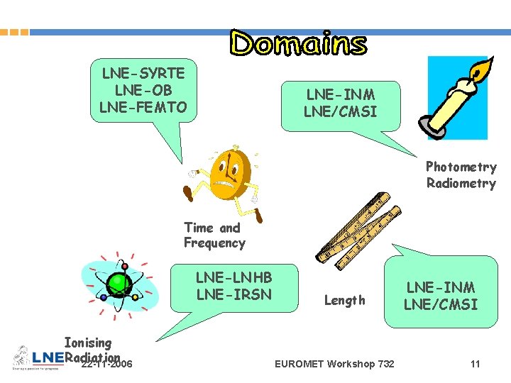 LNE-SYRTE LNE-OB LNE-FEMTO LNE-INM LNE/CMSI Photometry Radiometry Time and Frequency LNE-LNHB LNE-IRSN Ionising Radiation