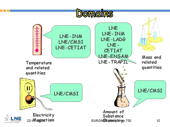 LNE-INM LNE/CMSI LNE-CETIAT Temperature and related quantities LNE-INM LNE-LADG LNECETIAT LNE-ENSAM LNE-TRAPIL LNE/CMSI Electricity