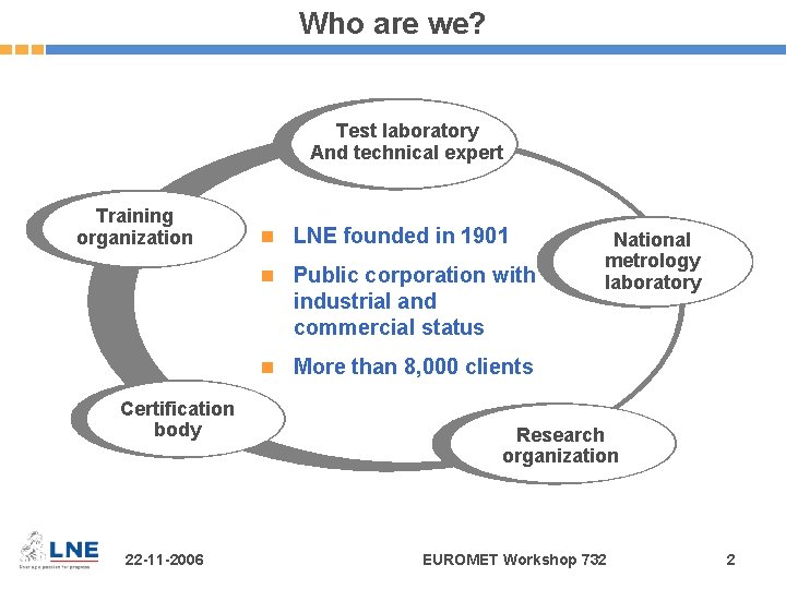 Who are we? Test laboratory And technical expert Training organization n LNE founded in