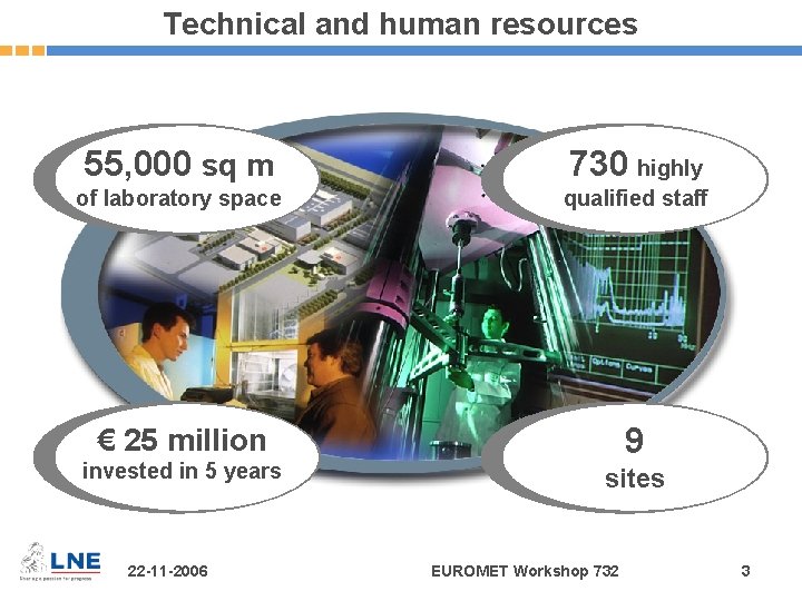 Technical and human resources 55, 000 sq m 730 highly of laboratory space qualified