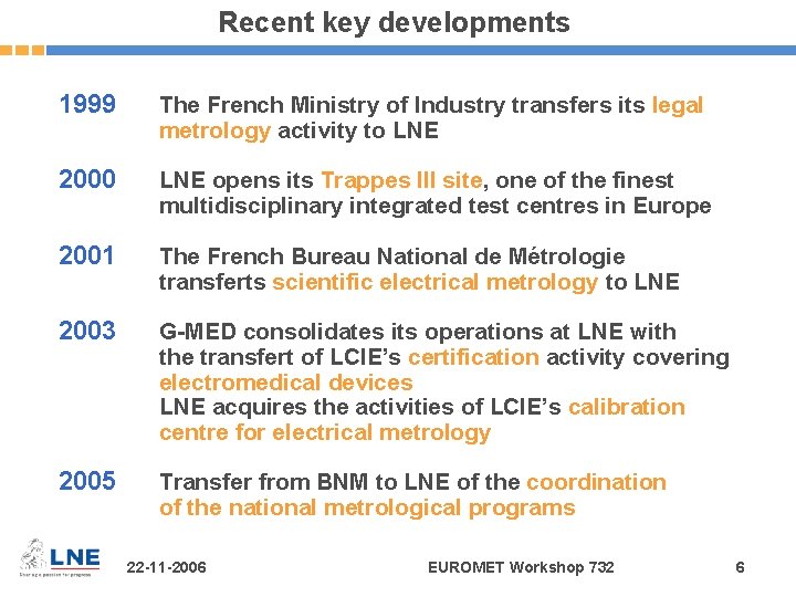 Recent key developments 1999 The French Ministry of Industry transfers its legal metrology activity