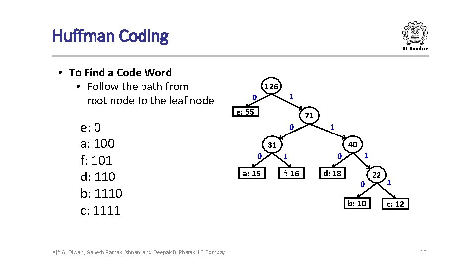 Huffman Coding IIT Bombay • To Find a Code Word • Follow the path