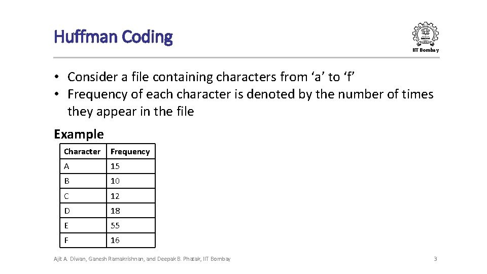 Huffman Coding IIT Bombay • Consider a file containing characters from ‘a’ to ‘f’