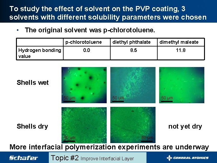 To study the effect of solvent on the PVP coating, 3 solvents with different