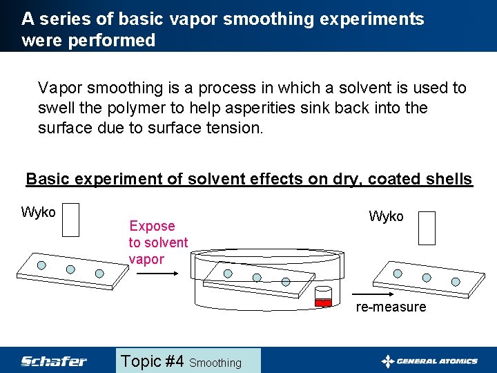 A series of basic vapor smoothing experiments were performed Vapor smoothing is a process