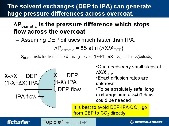 The solvent exchanges (DEP to IPA) can generate huge pressure differences across overcoat. DPosmotic