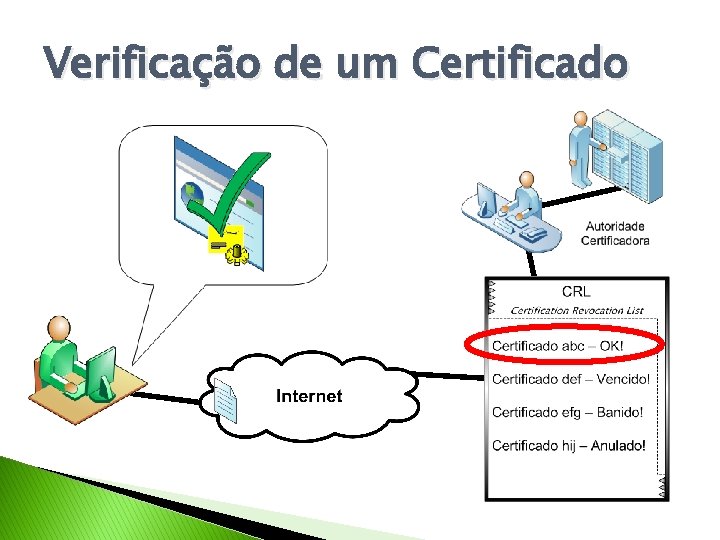 Verificação de um Certificado 