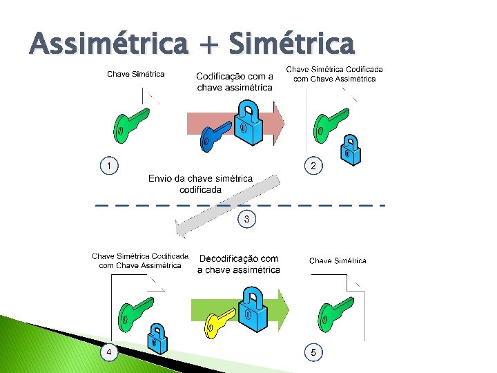 Assimétrica + Simétrica 