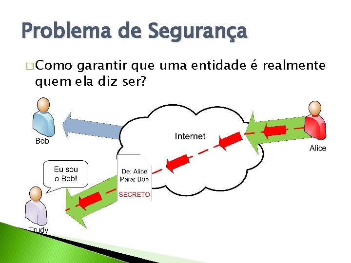 Problema de Segurança � Como garantir que uma entidade é realmente quem ela diz