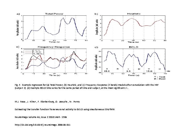 Fig. 5 Example regressors for (a) Total Power, (b) Heuristic, and (c) Frequency Response