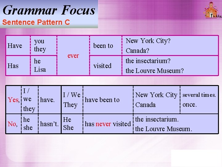 Grammar Focus Sentence Pattern C Have Has you they he Lisa I/ Yes, we