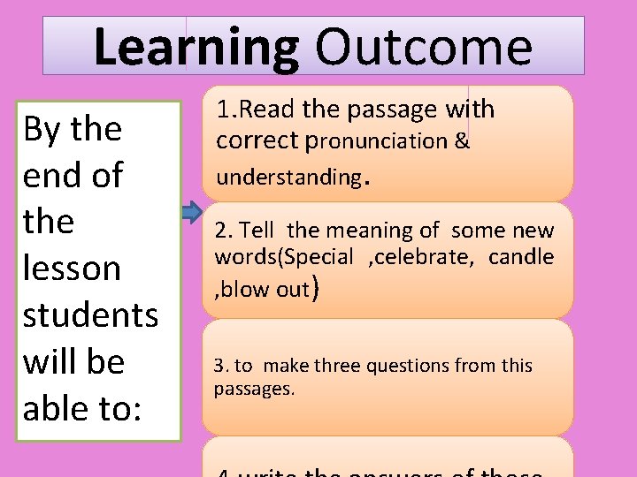 Learning Outcome By the end of the lesson students will be able to: 1.