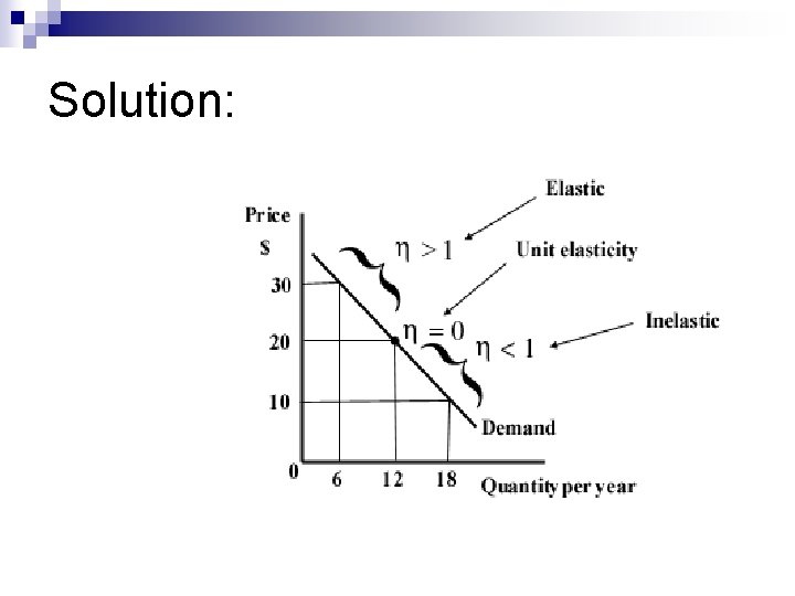 Solution: 