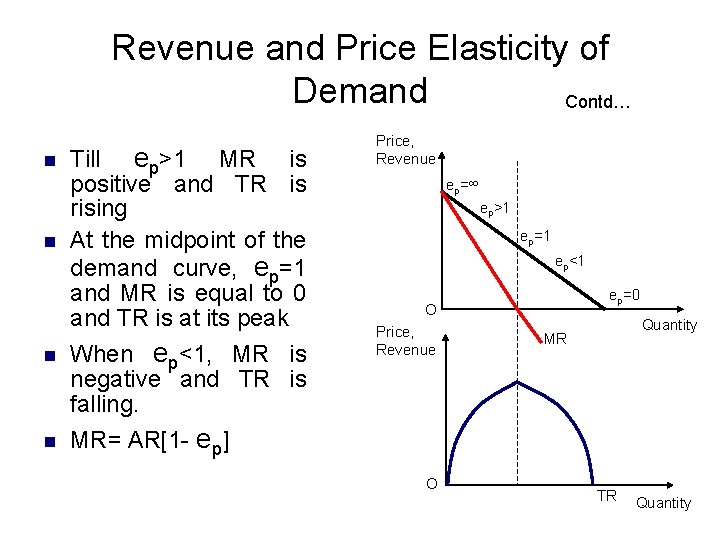 Revenue and Price Elasticity of Demand Contd… n n Till ep>1 MR is positive
