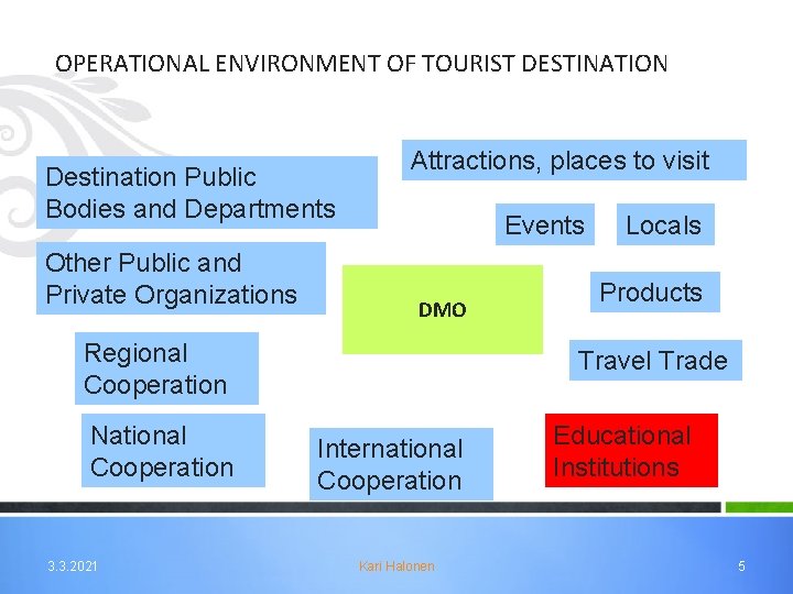 OPERATIONAL ENVIRONMENT OF TOURIST DESTINATION Destination Public Bodies and Departments Other Public and Private