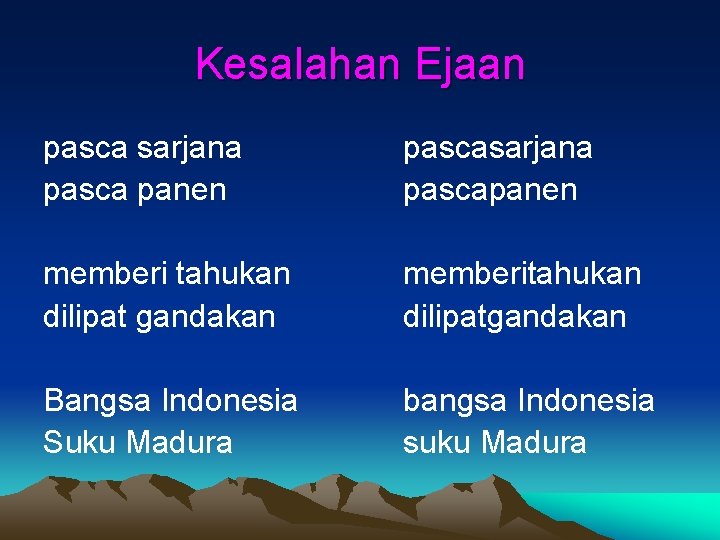 Kesalahan Ejaan pasca sarjana pasca panen pascasarjana pascapanen memberi tahukan dilipat gandakan memberitahukan dilipatgandakan