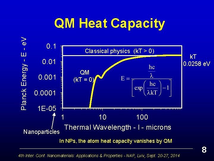 Planck Energy - E - e. V QM Heat Capacity 0. 1 Classical physics