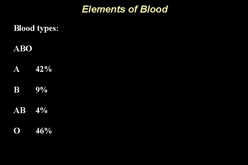 Elements of Blood types: ABO A 42% B 9% AB 4% O 46% 