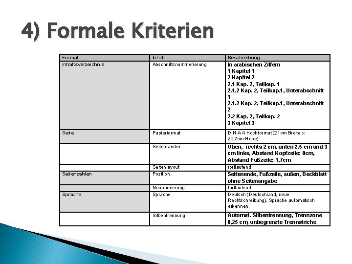4) Formale Kriterien Format Inhaltsverzeichnis Inhalt Abschnittsnummerierung Beschreibung Seite Papierformat DIN A 4 Hochformat