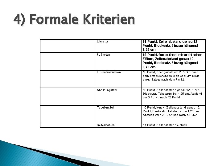 4) Formale Kriterien Literatur 11 Punkt, Zeilenabstand genau 12 Punkt, Blocksatz, Einzug hängend 1,