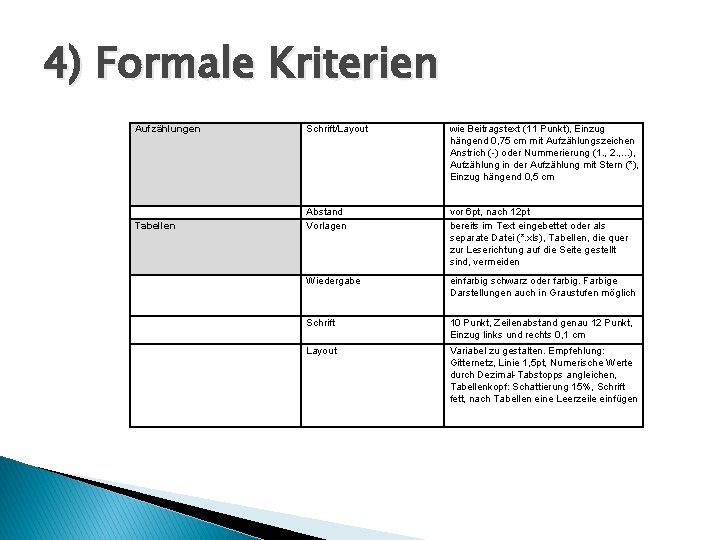 4) Formale Kriterien Aufzählungen Schrift/Layout wie Beitragstext (11 Punkt), Einzug hängend 0, 75 cm