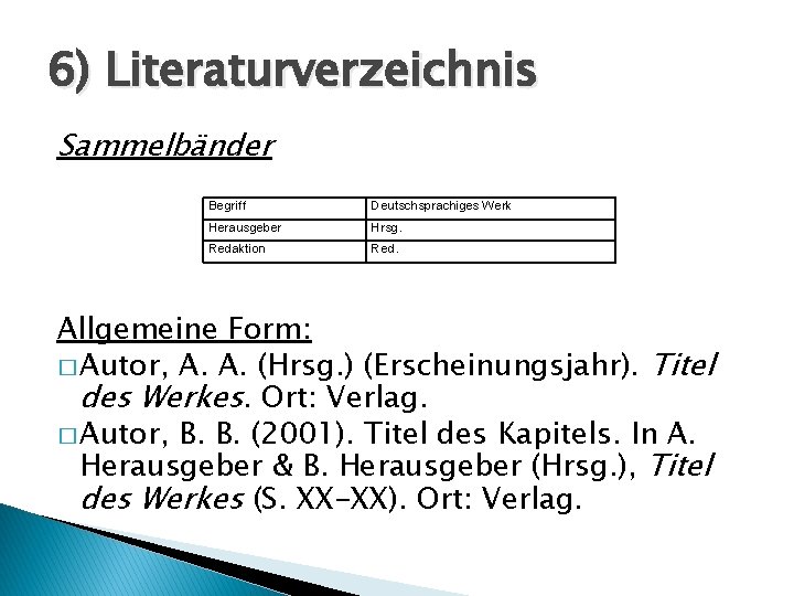 6) Literaturverzeichnis Sammelbänder Begriff Deutschsprachiges Werk Herausgeber Hrsg. Redaktion Red. Allgemeine Form: � Autor,