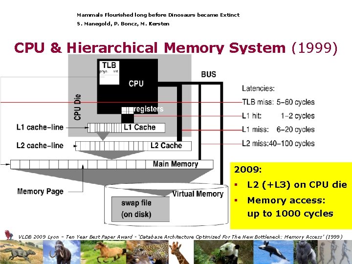 Mammals Flourished long before Dinosaurs became Extinct S. Manegold, P. Boncz, M. Kersten CPU