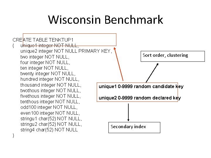 Wisconsin Benchmark CREATE TABLE TENKTUP 1 ( unique 1 integer NOT NULL, unique 2