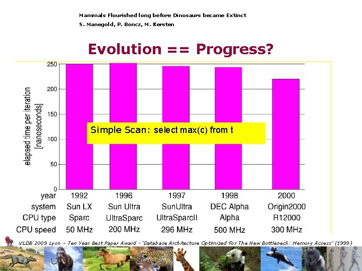 Mammals Flourished long before Dinosaurs became Extinct S. Manegold, P. Boncz, M. Kersten Evolution