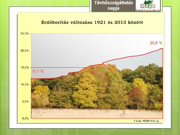 Távhőszolgáltatás napja Forrás: NÉBIH Erd. Ig. 