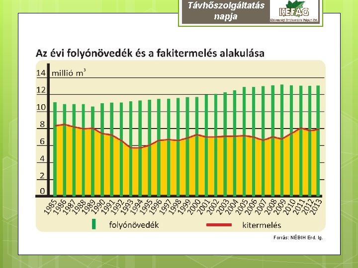 Távhőszolgáltatás napja Forrás: NÉBIH Erd. Ig. 