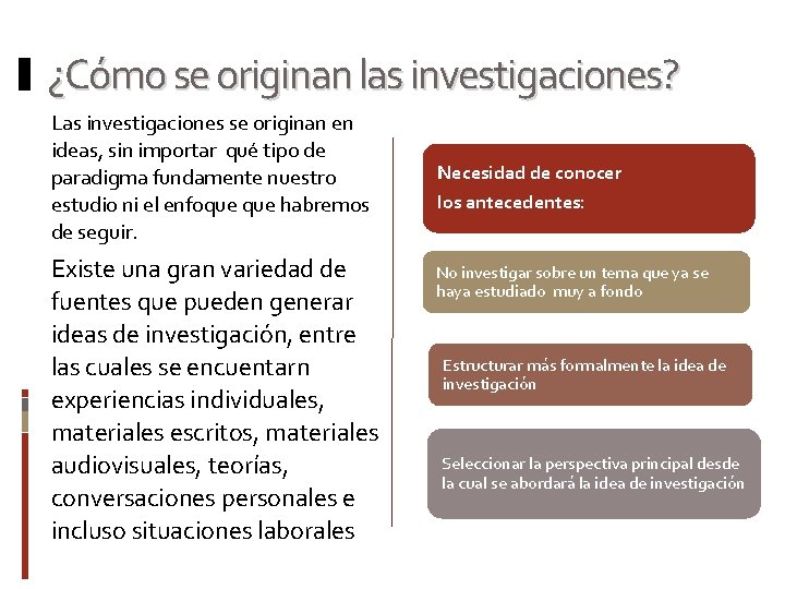 ¿Cómo se originan las investigaciones? Las investigaciones se originan en ideas, sin importar qué