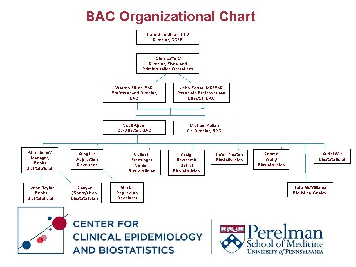BAC Organizational Chart Harold Feldman, Ph. D Director, CCEB Glen Lafferty Director, Fiscal and