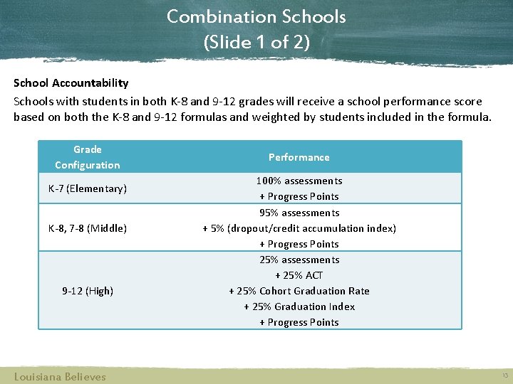 Combination Schools (Slide 1 of 2) School Accountability Schools with students in both K-8