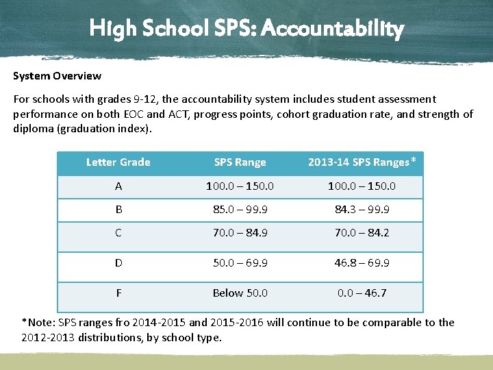 High School SPS: Accountability System Overview For schools with grades 9 -12, the accountability