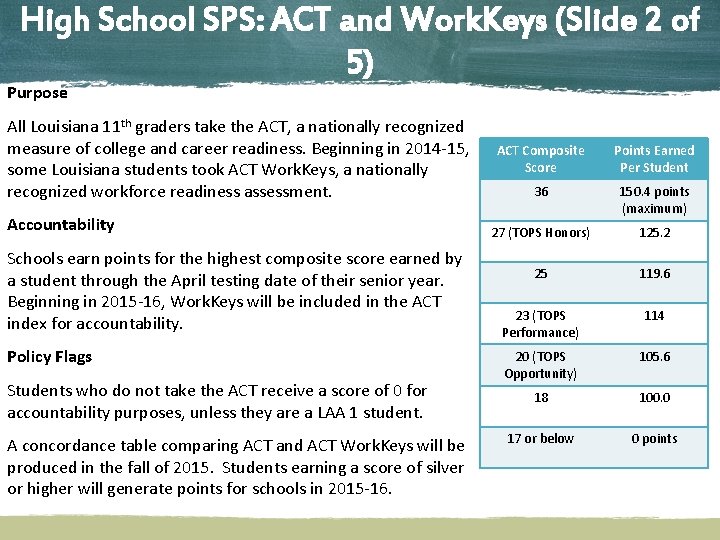 High School SPS: ACT and Work. Keys (Slide 2 of 5) Purpose All Louisiana