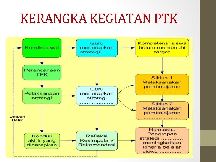 KERANGKA KEGIATAN PTK 