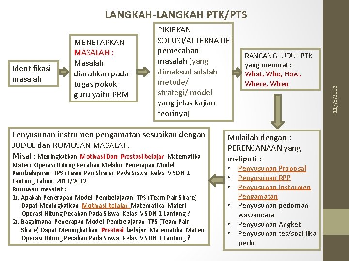 Identifikasi masalah MENETAPKAN MASALAH : Masalah diarahkan pada tugas pokok guru yaitu PBM PIKIRKAN