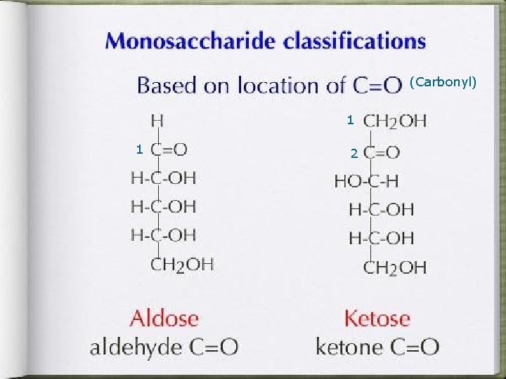 (Carbonyl) 1 1 2 