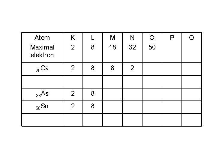 Atom Maximal elektron K 2 L 8 M 18 N 32 20 Ca 2