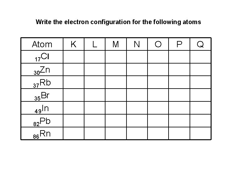 Write the electron configuration for the following atoms Atom 17 Cl 30 Zn 37