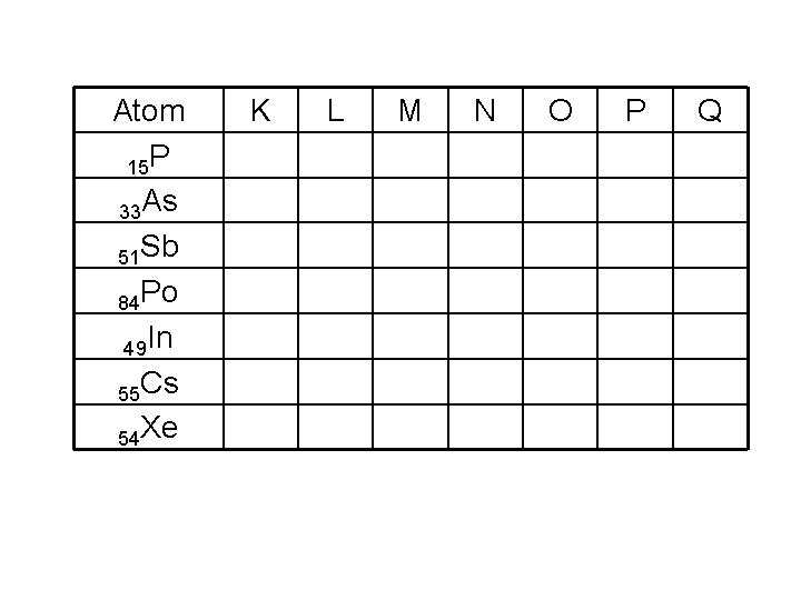 Atom 15 P 33 As 51 Sb 84 Po 49 In 55 Cs 54