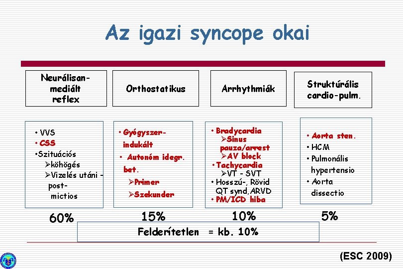 Az igazi syncope okai Neurálisanmediált reflex • VVS • CSS • Szituációs Øköhögés ØVizelés