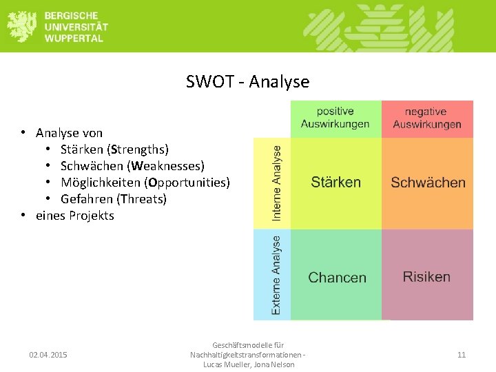 SWOT - Analyse • Analyse von • Stärken (Strengths) • Schwächen (Weaknesses) • Möglichkeiten